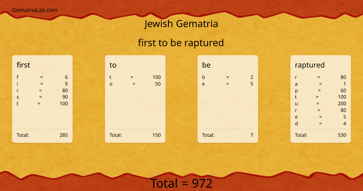 first to be raptured in jewish Gematria